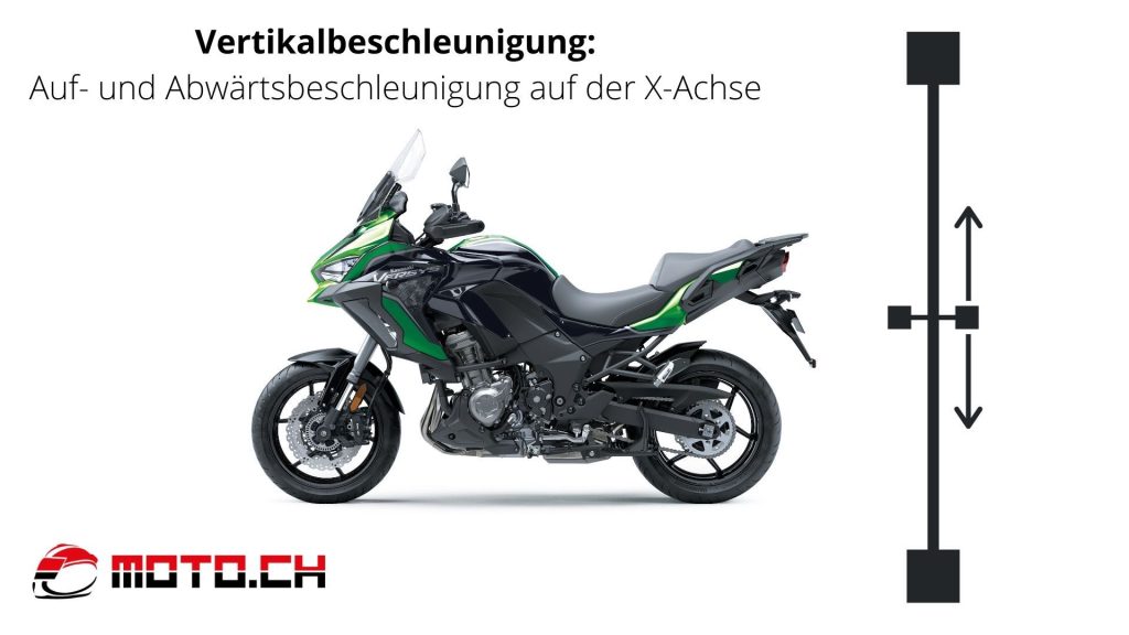 Kawasaky Versys 1000 SE 2021 Vertikalbeschleunigung