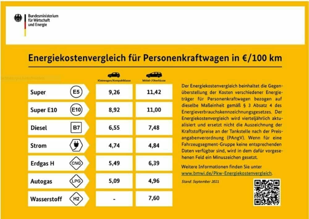 Energiekostenvergleich für PKW - September 2021. Quelle: ampnet