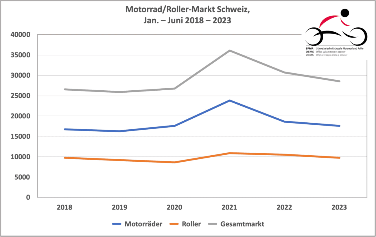 Töff-Markt 2023 1